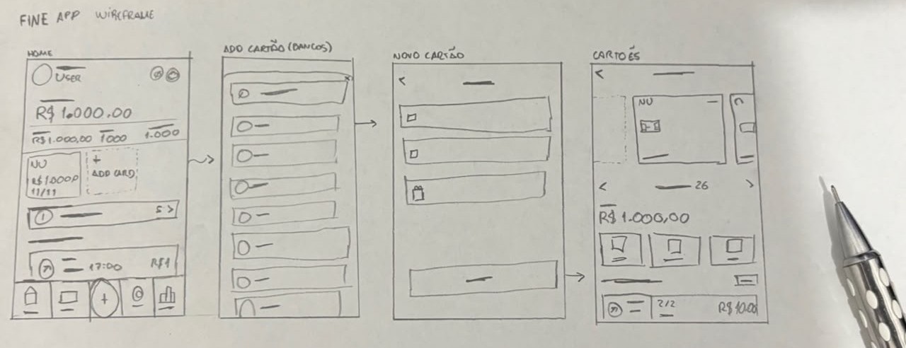 Wireframe das telas principais desenhado à mão no papel