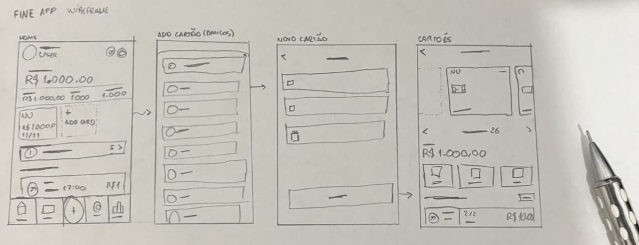 Wireframe das telas principais desenhado à mão no papel